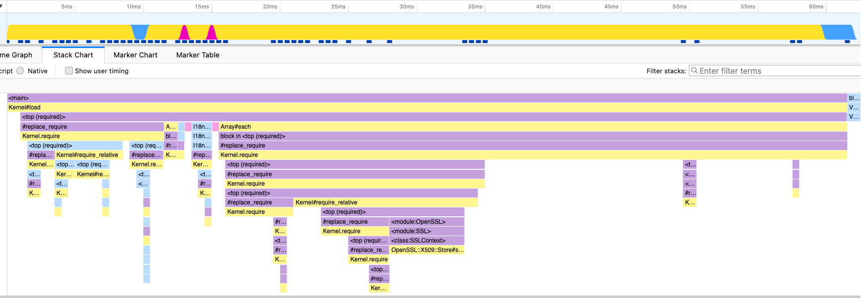 loading faker profiler stack chart results