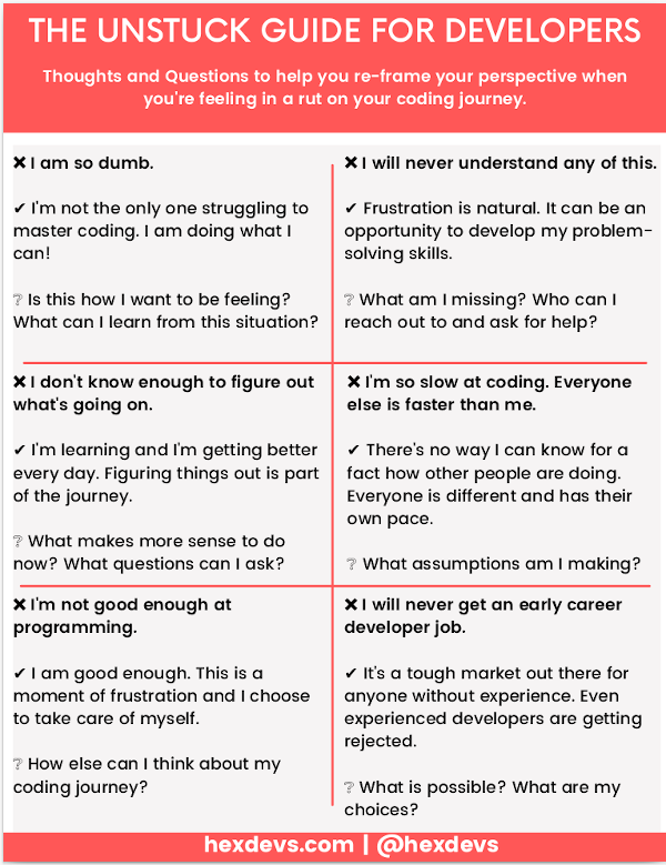 The Unstuck Guide for Developers
